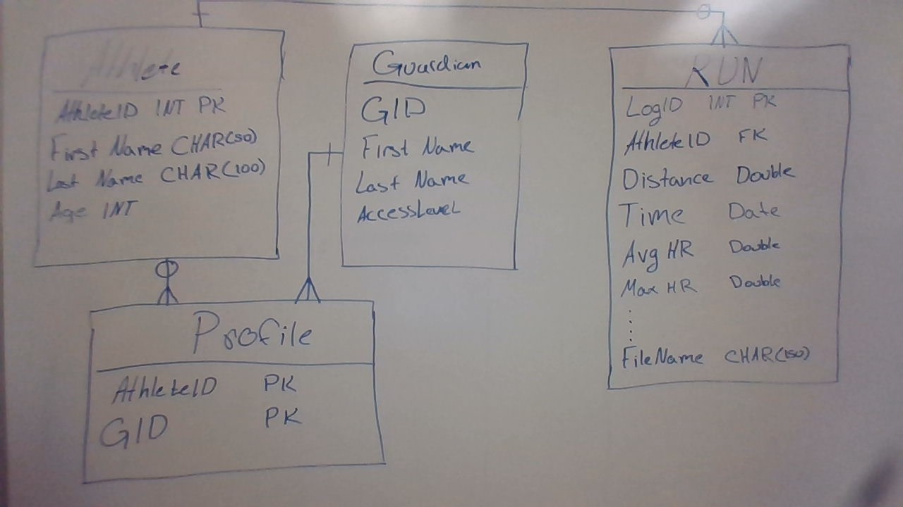 ER Diagram