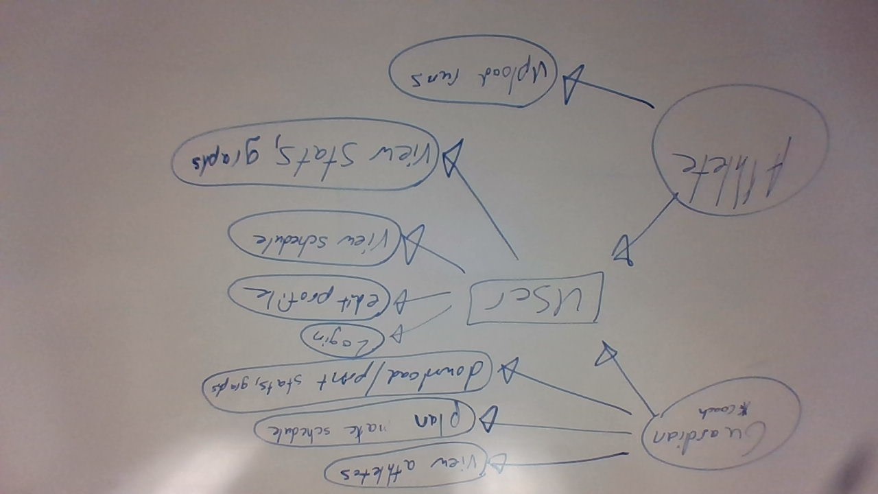 Use Case Diagram