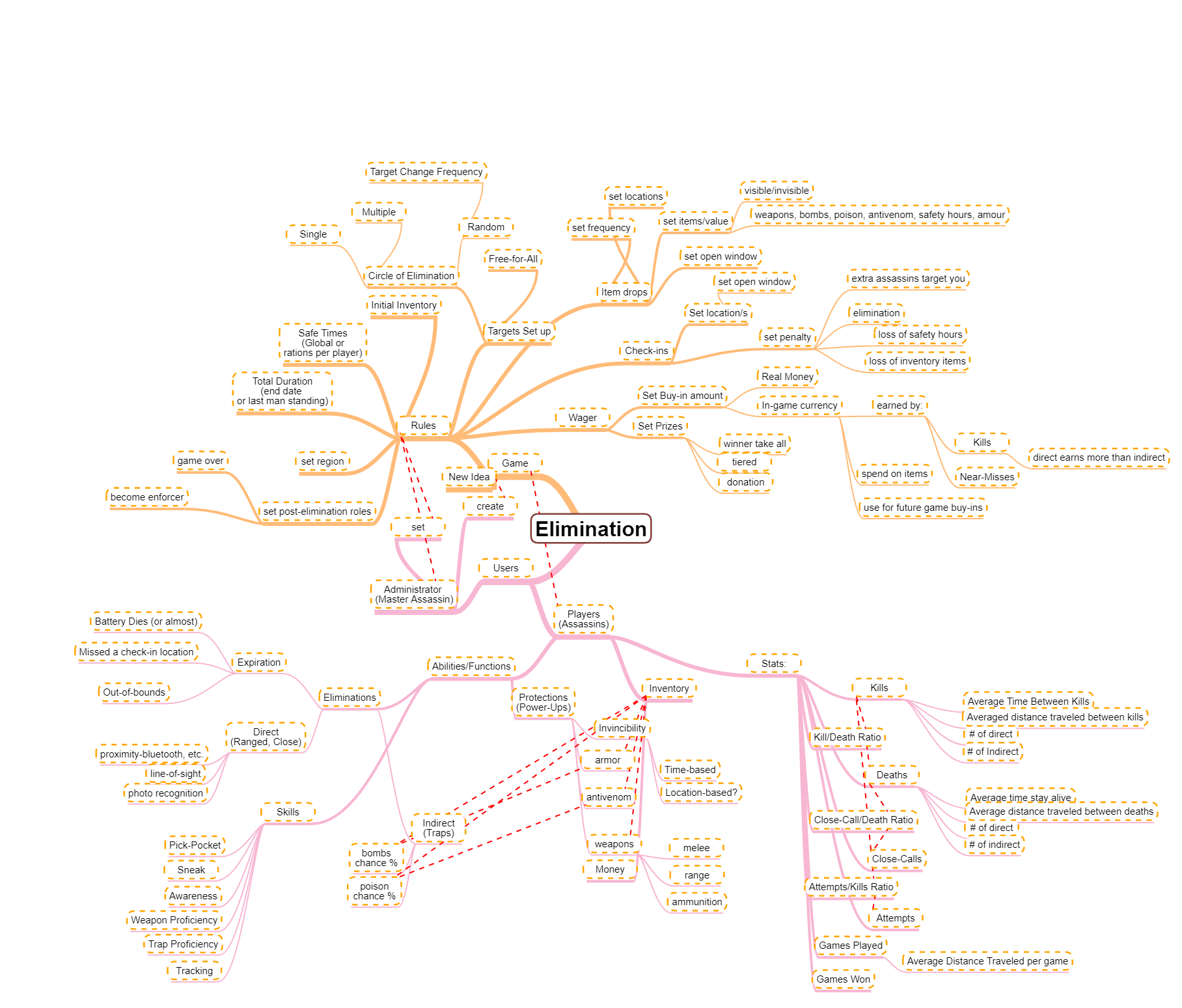 Mindmap